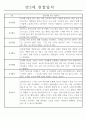 놀이,일상영역 관찰일지 만2세 18명 (발달평가 포함 관찰일지) 11페이지