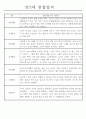 놀이,일상영역 관찰일지 만2세 18명 (발달평가 포함 관찰일지) 14페이지