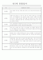 놀이,일상영역 관찰일지 만2세 18명 (발달평가 포함 관찰일지) 15페이지