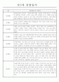 놀이,일상영역 관찰일지 만2세 18명 (발달평가 포함 관찰일지) 16페이지