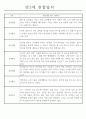 놀이,일상영역 관찰일지 만2세 18명 (발달평가 포함 관찰일지) 17페이지