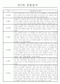 놀이,일상영역 관찰일지 만2세 18명 (발달평가 포함 관찰일지) 18페이지