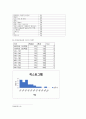 경영통계학 ) (a) 영화 30개를 무작위로 골라 영화 제목과 상영시간(분)을 기록하시오 3페이지