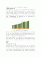 경제학개론 ) 노동단체는 평균근로자 임금의 50 이상 되도록 최저임금을 하루빨리 대폭 인상해야한다고 주장합니다 3페이지