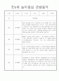 놀이중심 만4세 1학기 관찰일지와 발달평가 7페이지