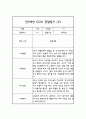 만3세 1년 관찰일지 30명 60Page (평가제통과 관찰일지) 3페이지