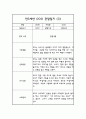 만3세 1년 관찰일지 30명 60Page (평가제통과 관찰일지) 5페이지