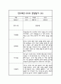 만3세 1년 관찰일지 30명 60Page (평가제통과 관찰일지) 7페이지