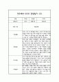 만3세 1년 관찰일지 30명 60Page (평가제통과 관찰일지) 9페이지