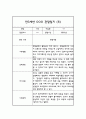 만3세 1년 관찰일지 30명 60Page (평가제통과 관찰일지) 11페이지