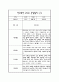 만3세 1년 관찰일지 30명 60Page (평가제통과 관찰일지) 13페이지