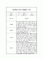 만3세 1년 관찰일지 30명 60Page (평가제통과 관찰일지) 17페이지