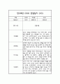 만3세 1년 관찰일지 30명 60Page (평가제통과 관찰일지) 19페이지