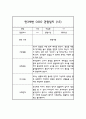 만3세 1년 관찰일지 30명 60Page (평가제통과 관찰일지) 23페이지