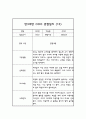 만3세 1년 관찰일지 30명 60Page (평가제통과 관찰일지) 25페이지