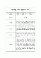 만3세 1년 관찰일지 30명 60Page (평가제통과 관찰일지) 29페이지