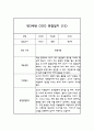 만3세 1년 관찰일지 30명 60Page (평가제통과 관찰일지) 30페이지