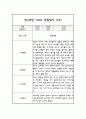 만3세 1년 관찰일지 30명 60Page (평가제통과 관찰일지) 31페이지