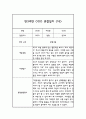 만3세 1년 관찰일지 30명 60Page (평가제통과 관찰일지) 32페이지