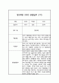 만3세 1년 관찰일지 30명 60Page (평가제통과 관찰일지) 34페이지