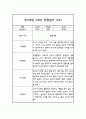 만3세 1년 관찰일지 30명 60Page (평가제통과 관찰일지) 35페이지