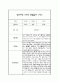 만3세 1년 관찰일지 30명 60Page (평가제통과 관찰일지) 36페이지