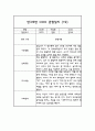 만3세 1년 관찰일지 30명 60Page (평가제통과 관찰일지) 37페이지