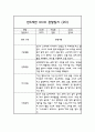 만3세 1년 관찰일지 30명 60Page (평가제통과 관찰일지) 39페이지