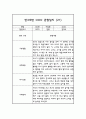 만3세 1년 관찰일지 30명 60Page (평가제통과 관찰일지) 41페이지