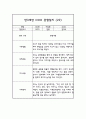 만3세 1년 관찰일지 30명 60Page (평가제통과 관찰일지) 43페이지