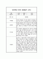 만3세 1년 관찰일지 30명 60Page (평가제통과 관찰일지) 45페이지