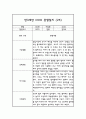 만3세 1년 관찰일지 30명 60Page (평가제통과 관찰일지) 49페이지