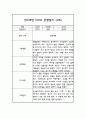 만3세 1년 관찰일지 30명 60Page (평가제통과 관찰일지) 51페이지