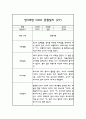 만3세 1년 관찰일지 30명 60Page (평가제통과 관찰일지) 53페이지