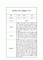 만3세 1년 관찰일지 30명 60Page (평가제통과 관찰일지) 54페이지