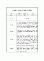 만3세 1년 관찰일지 30명 60Page (평가제통과 관찰일지) 55페이지