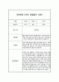 만3세 1년 관찰일지 30명 60Page (평가제통과 관찰일지) 56페이지