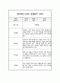 만3세 1년 관찰일지 30명 60Page (평가제통과 관찰일지) 57페이지