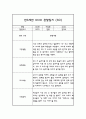 만3세 1년 관찰일지 30명 60Page (평가제통과 관찰일지) 59페이지