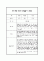 만3세 1년 관찰일지 30명 60Page (평가제통과 관찰일지) 60페이지