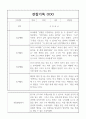 만4세 1년 관찰일지,발달평가 40명 1페이지