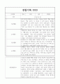 만4세 1년 관찰일지,발달평가 40명 2페이지