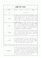 만4세 1년 관찰일지,발달평가 40명 4페이지