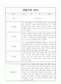 만4세 1년 관찰일지,발달평가 40명 7페이지