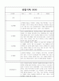 만4세 1년 관찰일지,발달평가 40명 9페이지