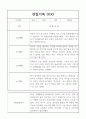 만4세 1년 관찰일지,발달평가 40명 14페이지