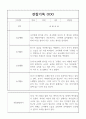 만4세 1년 관찰일지,발달평가 40명 21페이지