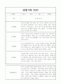 만4세 1년 관찰일지,발달평가 40명 25페이지