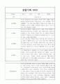 만4세 1년 관찰일지,발달평가 40명 26페이지