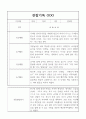 만4세 1년 관찰일지,발달평가 40명 27페이지